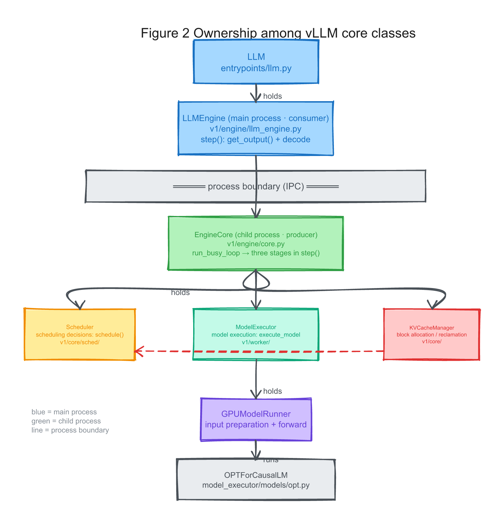 fig2-class-structure