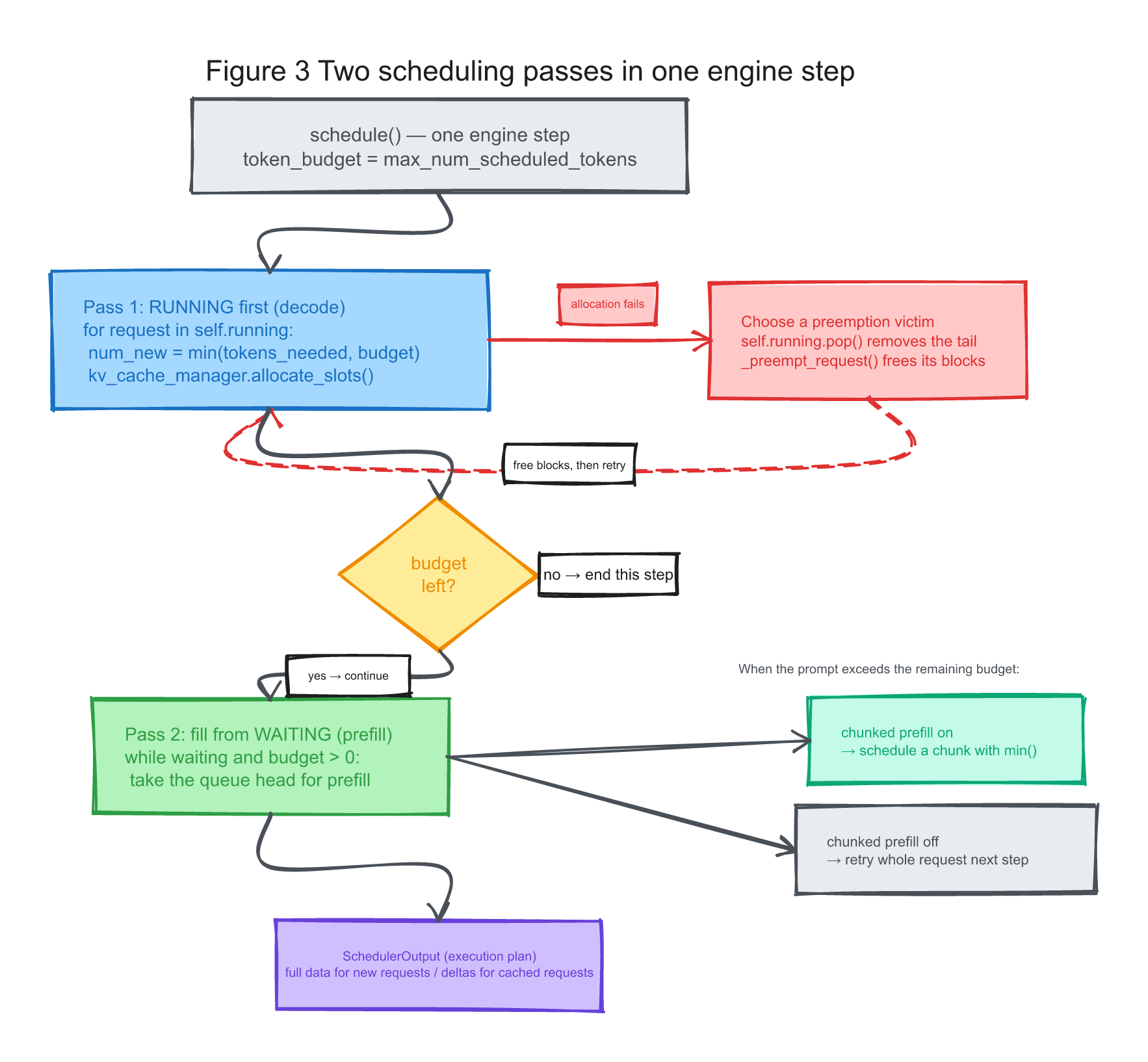 fig3-schedule-flow