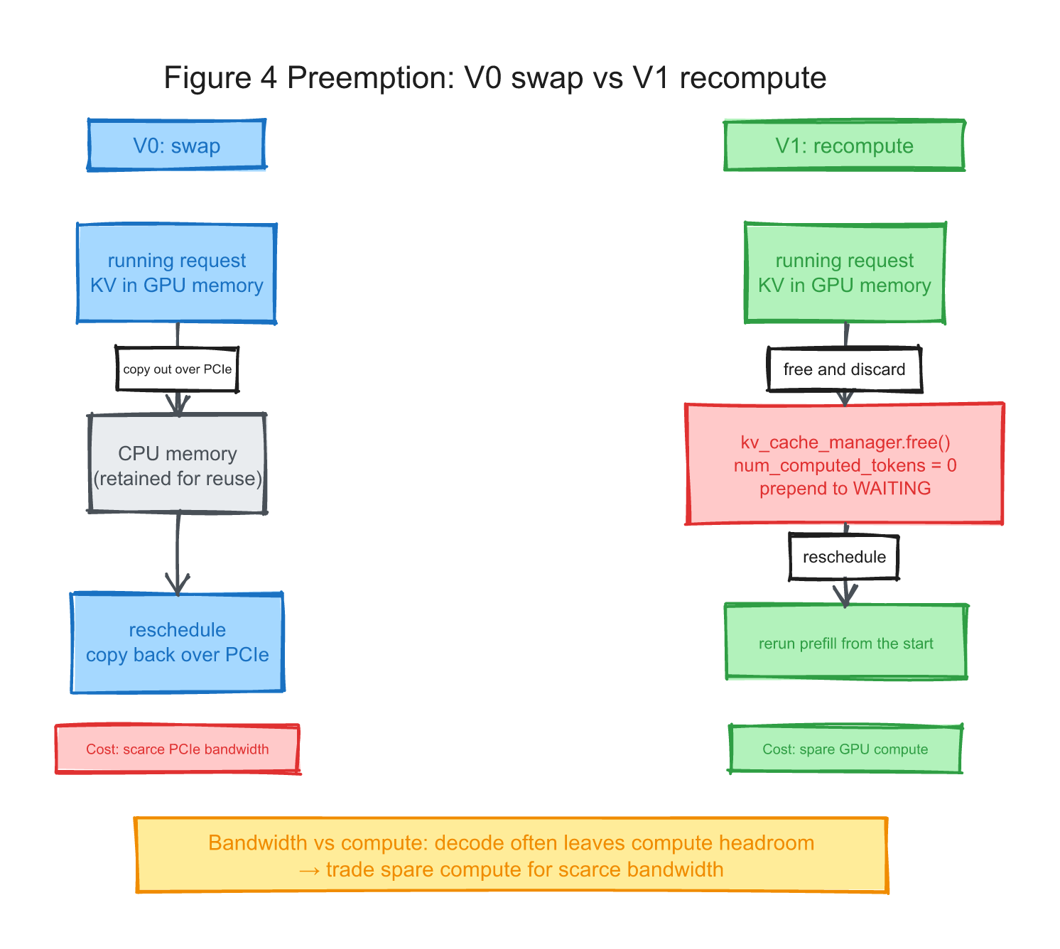 fig4-preemption