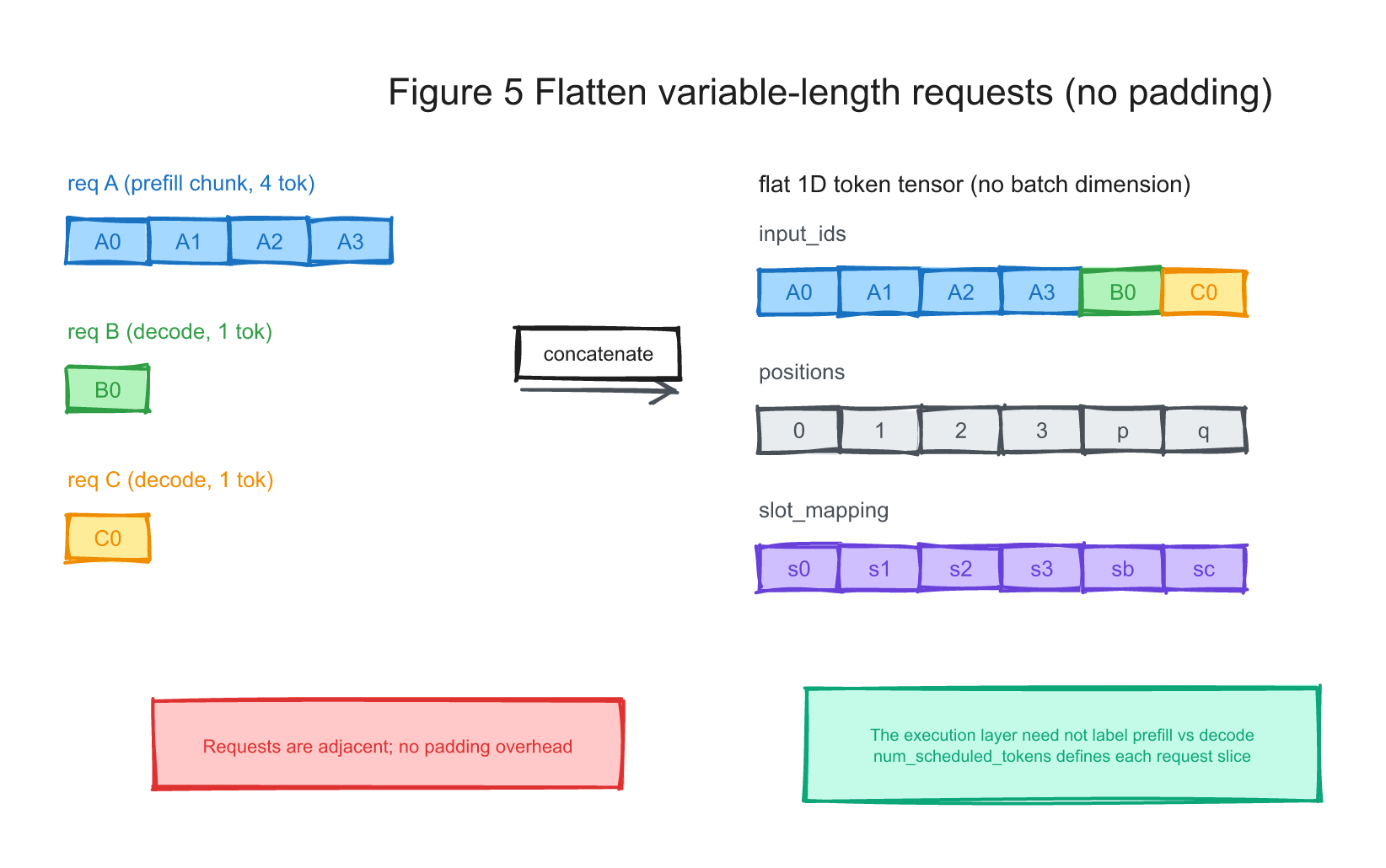 fig5-flatten-input