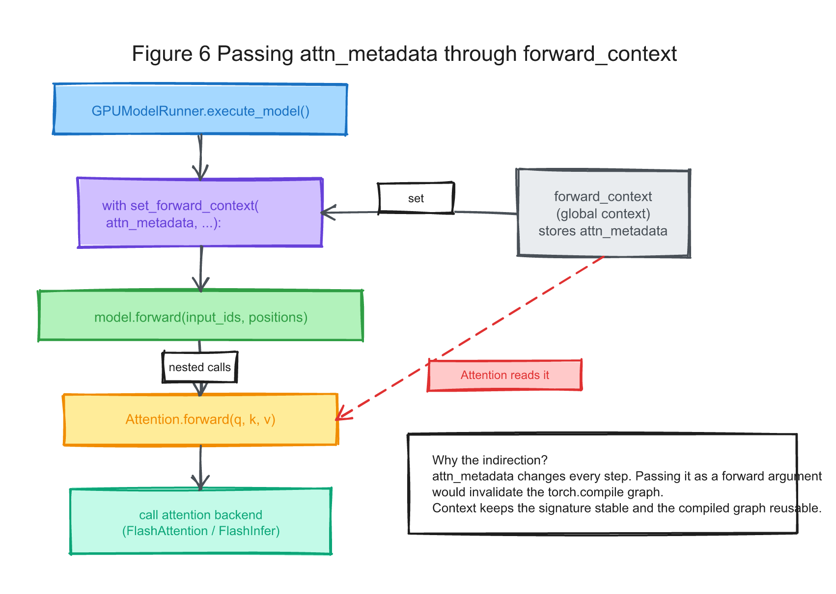 fig6-forward-context