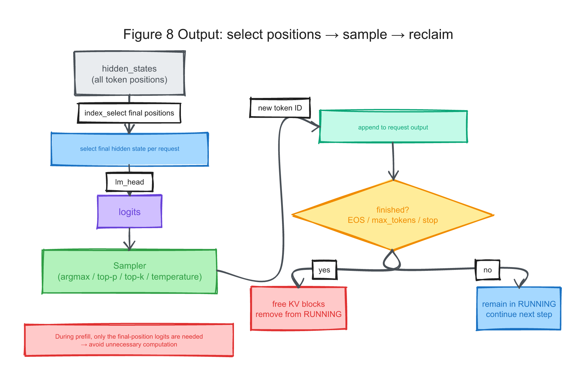 fig8-output-sampling