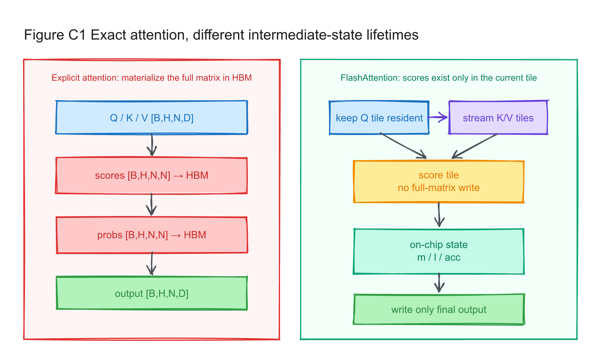 figC1-memory-traffic