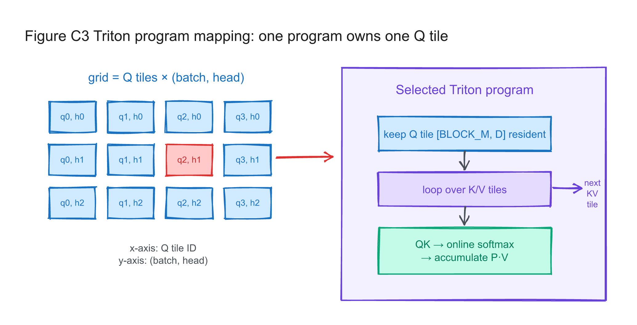 figC3-triton-program-map