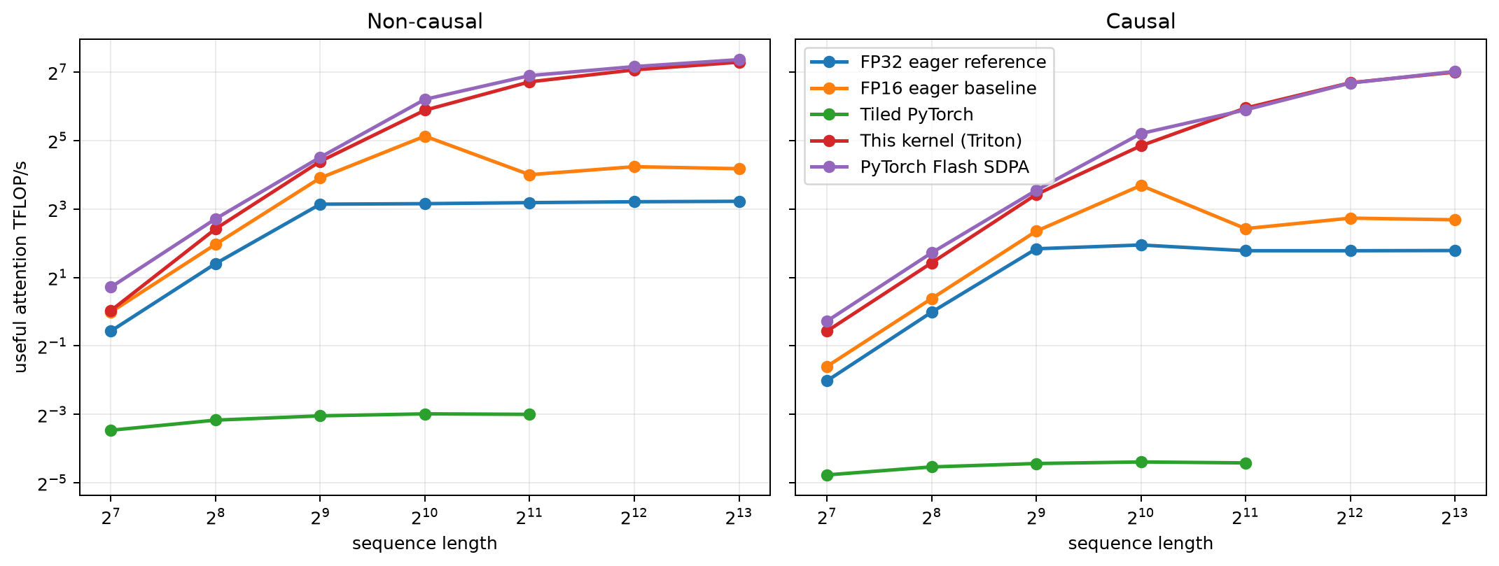 throughput-vs-sequence